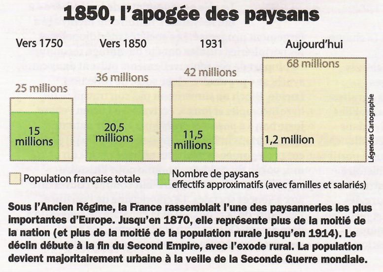 Paysans.JPG