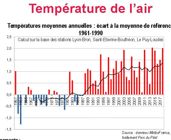 Temperatures.JPG